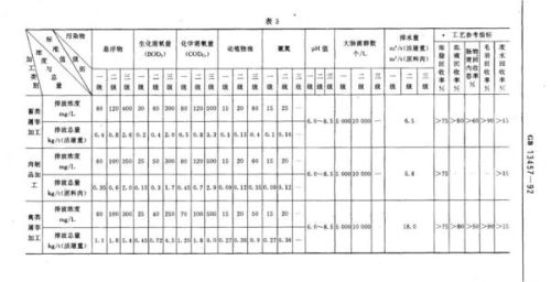 屠宰废水最新排放标准,最新屠宰废水排放规范解读