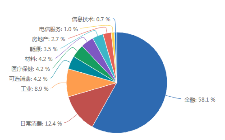 上证50最新成份股,上证50最新组成股票