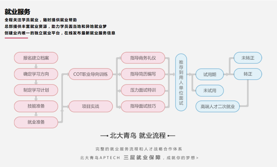 北大青鸟最新课程,北大青鸟全新课程体系