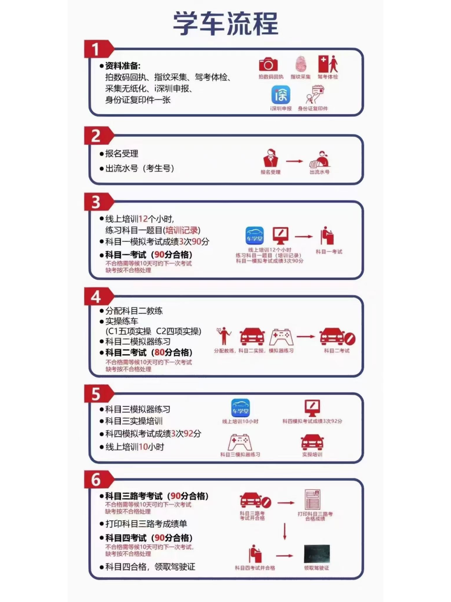 最新学车流程,最新驾照考取步骤