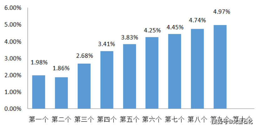 潍坊油价调整最新消息,潍坊最新油价变动资讯