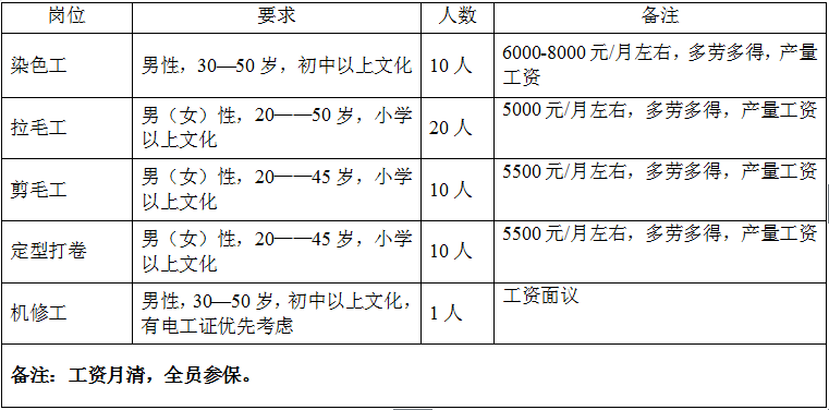 古林附近最新招聘信息,古林周边最新求职资讯