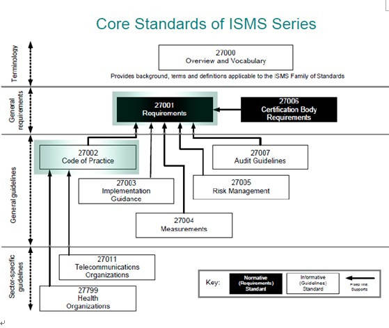 iso27001标准最新版,ISO27001最新修订版标准