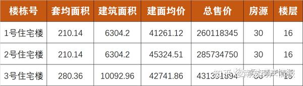 揭阳碧桂园最新价格表,揭阳碧桂园最新报价一览