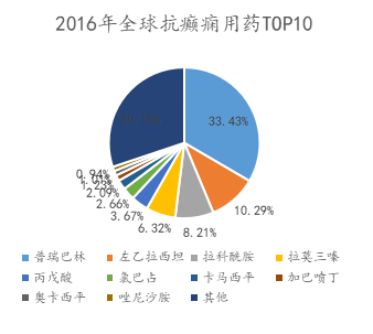 国外最新抗癫药物,国际前沿抗癫新药