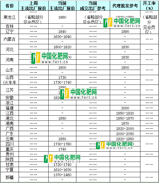 山东联盟尿素最新价格,“山东尿素联盟最新行情”