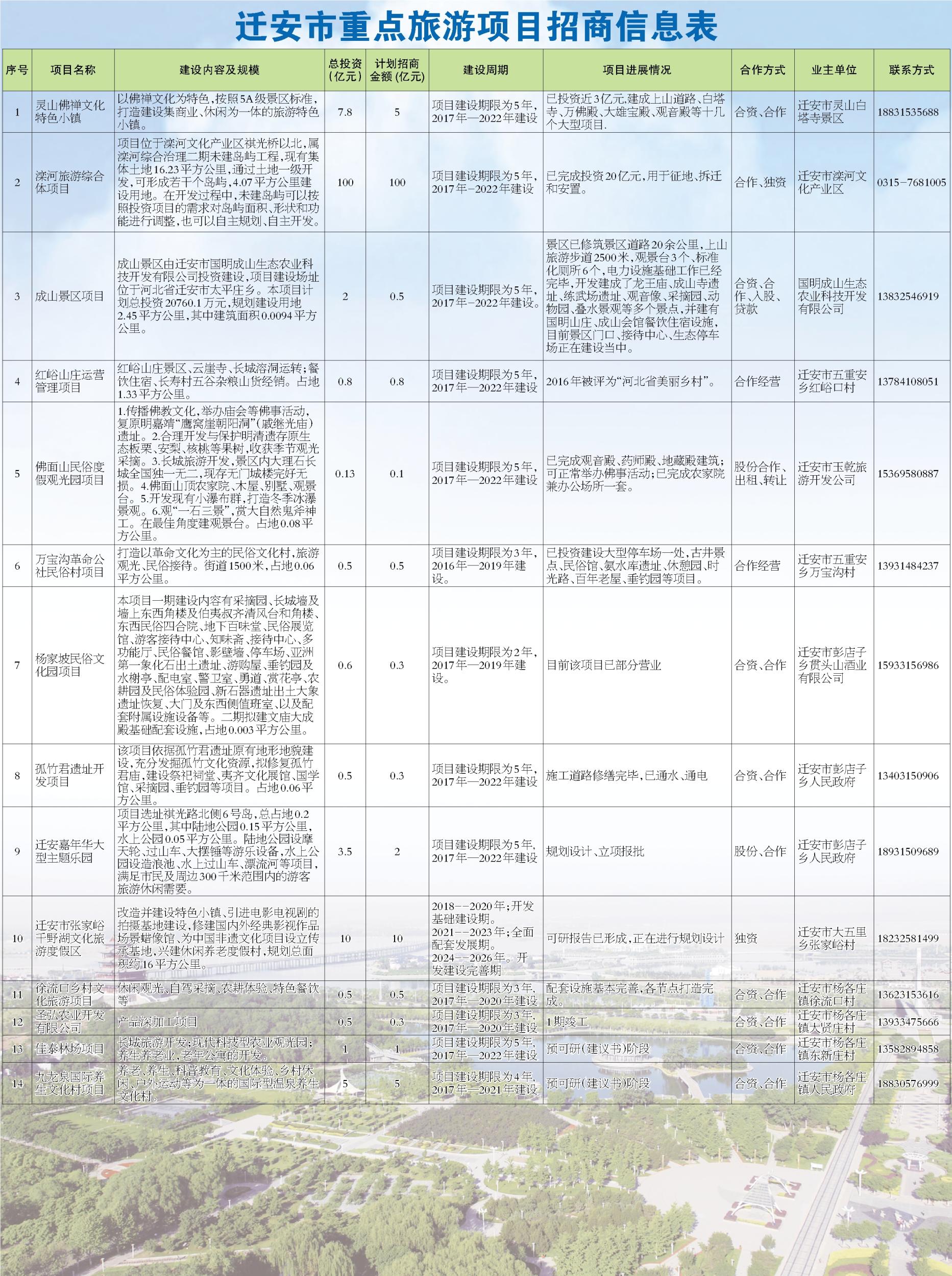 迁安今日最新招聘信息,迁安招聘资讯速递