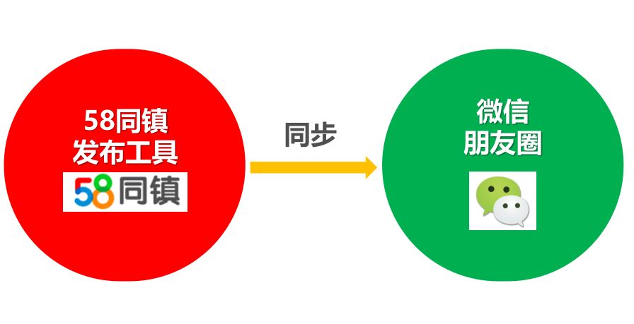 廉江58同城最新招聘,“廉江58同城近期职位招聘汇总”