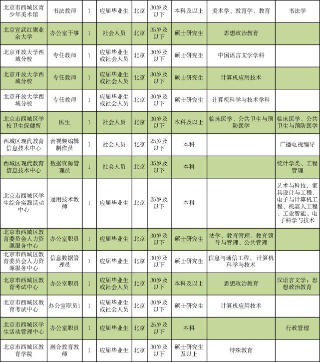 同安最新司机招聘信息,“同安区最新驾驶员职位招募”