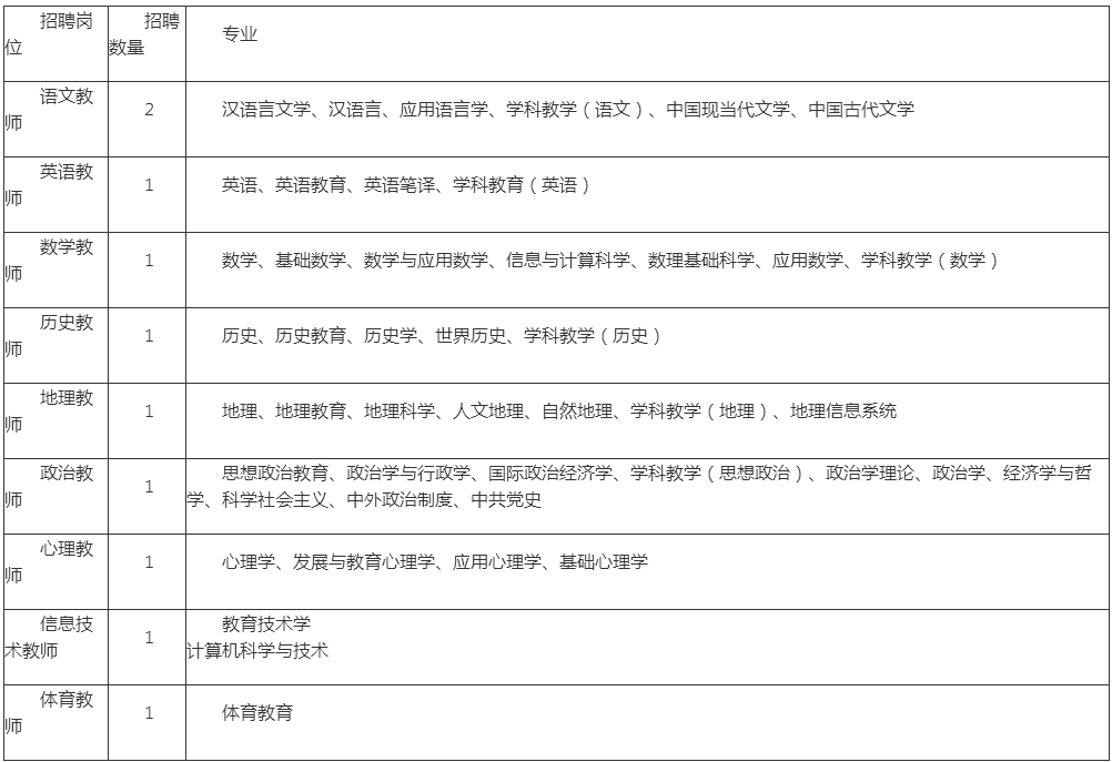 建三江最新招聘信息,“建三江近期招聘资讯”