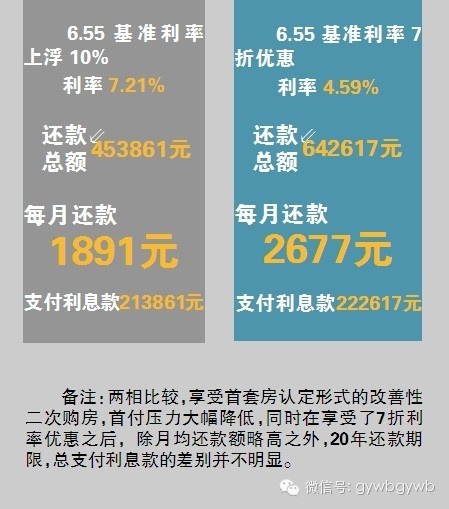 长沙贷款买房最新政策,长沙购房贷款新政解读