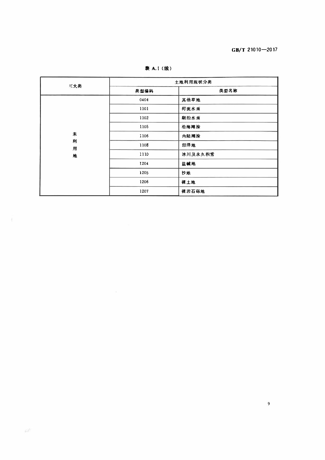 最新土地分类国家标准,现行土地分类国家规范更新版