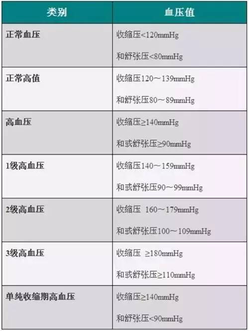 2018高血压最新标准,2018年高血压最新诊断标准解读