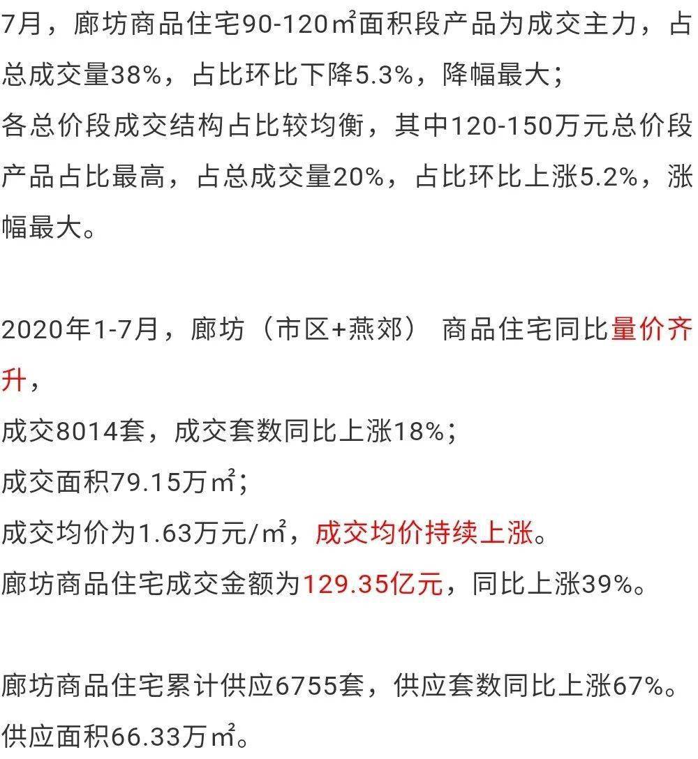 香河楼盘房价最新消息,香河房产市场最新价格动态