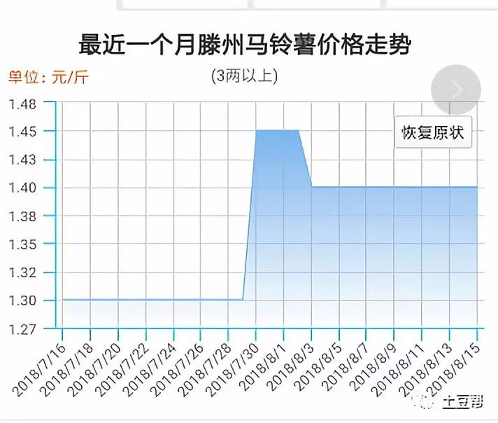 最新土豆价格行情,土豆市场价格动态