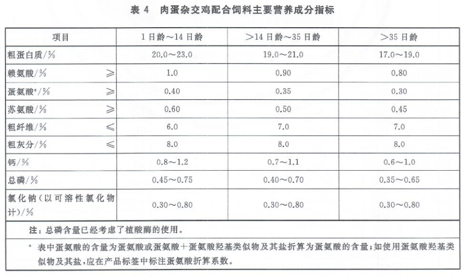 gb6829最新标准,GB6829现行规范