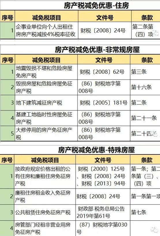 最新出台的房产税收,新颁布的房产税政策