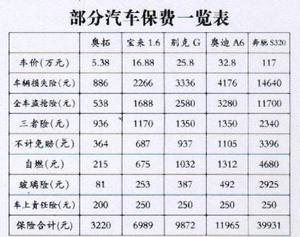 车险最新费改,汽车保险费率调整新动态