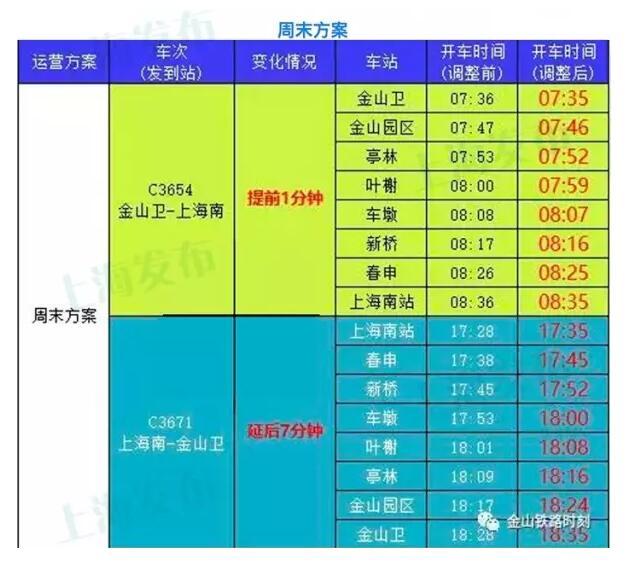 上海金山铁路最新时刻表,金山铁路上海版最新运行时刻表