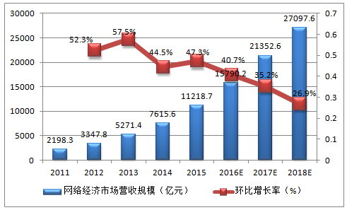 最新网络经济,前沿网络经济态势