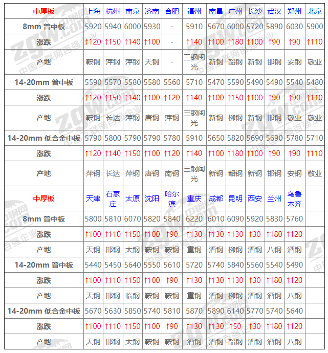 陕西钢材价格最新行情,陕西钢材市场实时价格动态