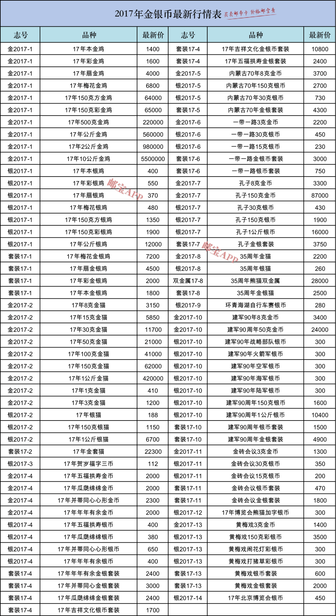 2017纸币最新价位,“2017年纸币最新市场行情”