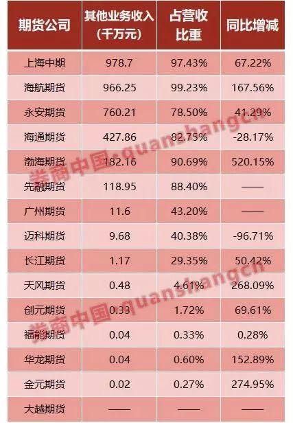 期货公司最新规模排名,期货企业最新规模排行榜