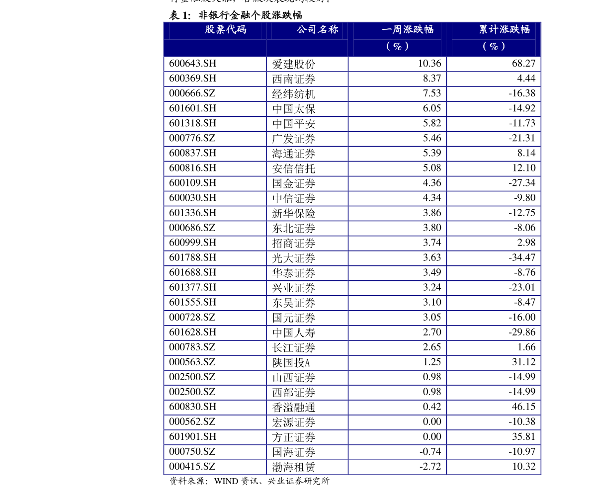 大连学车最新的价格表,大连最新学车费用一览表