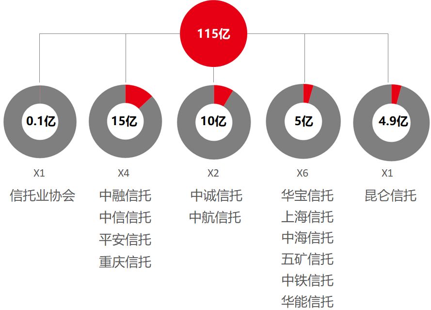 信托最新持股,信托最新股权变动