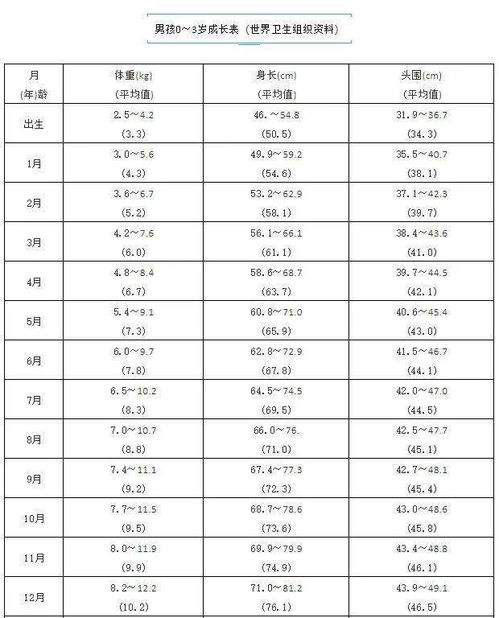 who最新年龄划分标准,“世界卫生组织最新年龄段界定准则”