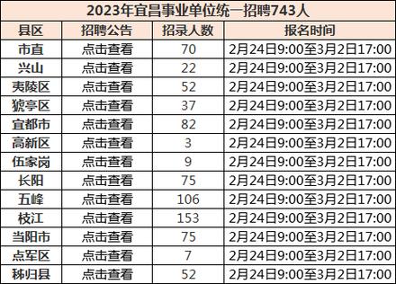 宜昌公司最新招聘信息,宜昌企业最新求职资讯