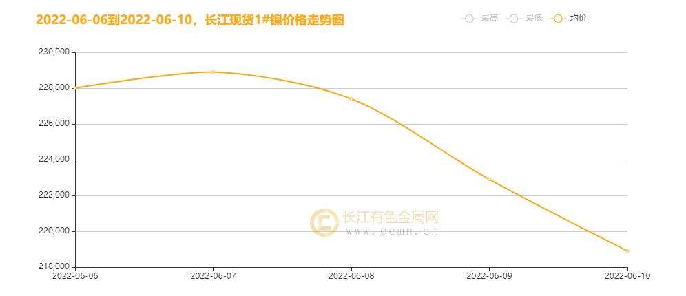 镍板最新价格趋势,镍价动态走势