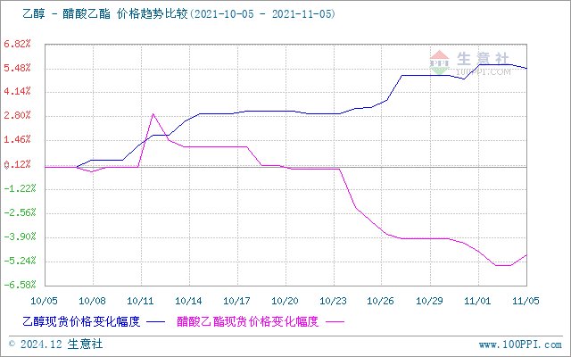 流水潺潺声 第2页