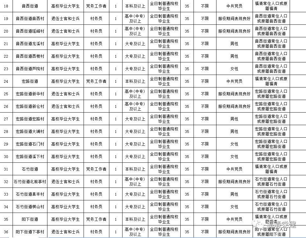 福清工厂最新招聘信息,福清企业最新职位招募