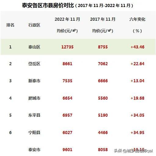 肥城最新房价,肥城楼市最新行情