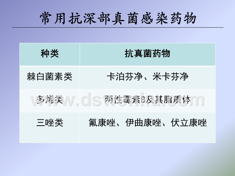 最新抗真菌药,创新真菌病治疗药物盘点