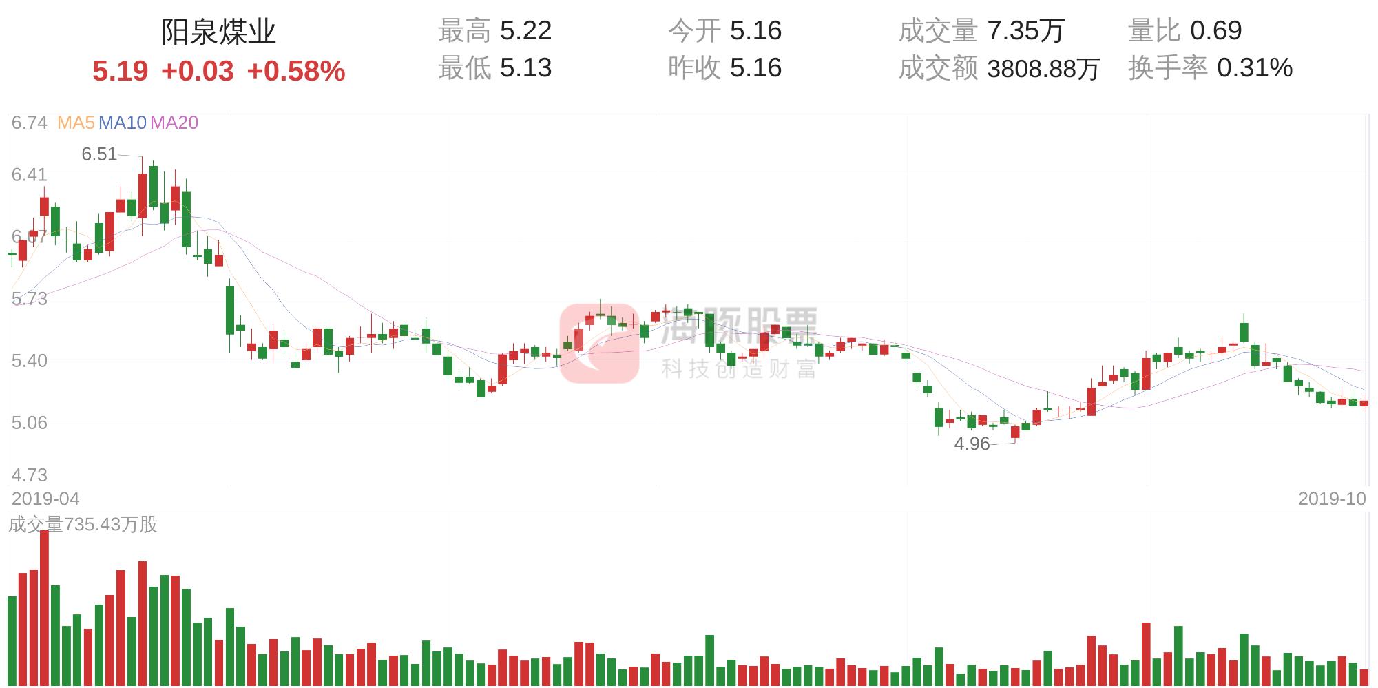 阳泉煤业最新消息,阳泉煤业资讯速递