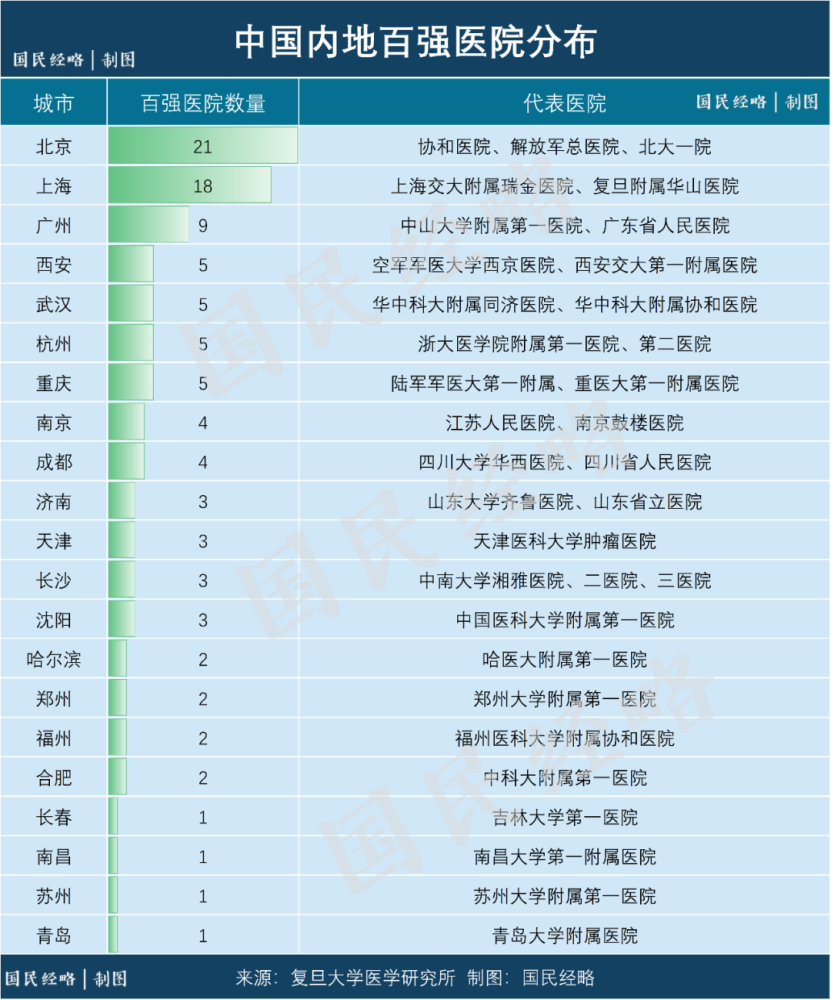 最新中国一线城市名单,“我国一线城市发展最新排行”