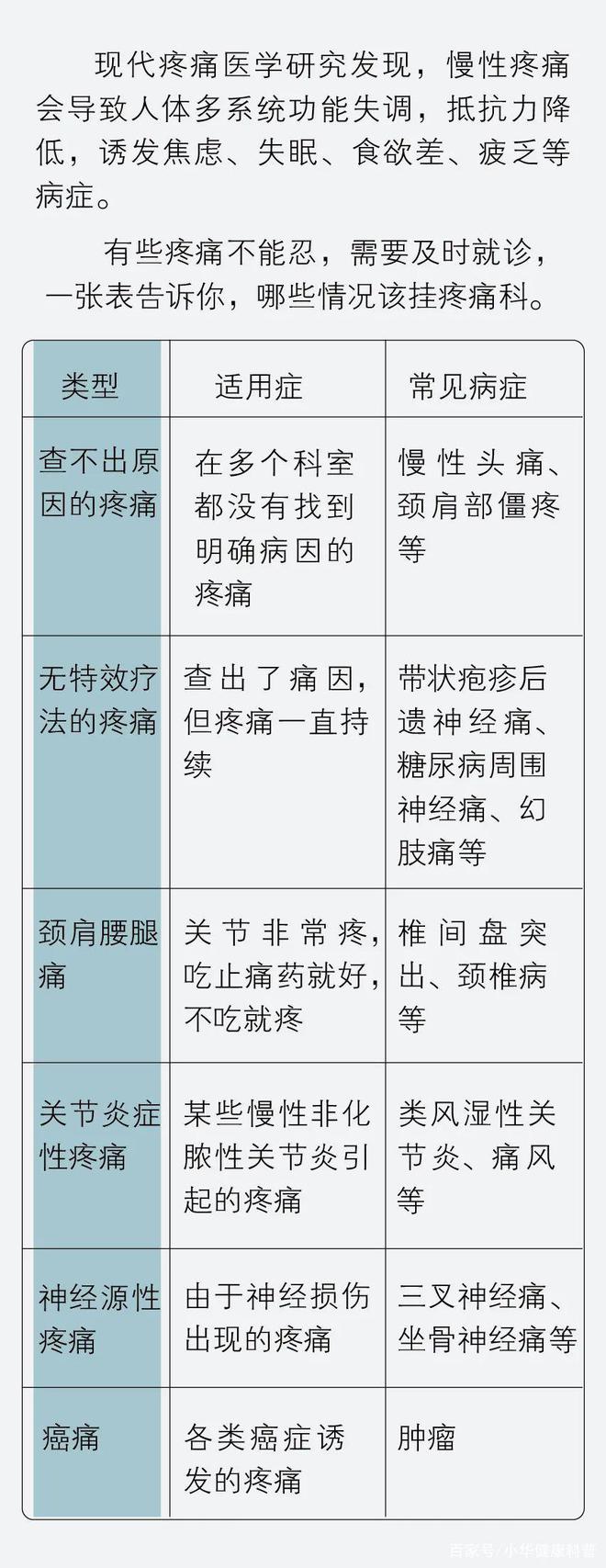 最新痛苦术,“最新疼痛技巧揭秘”