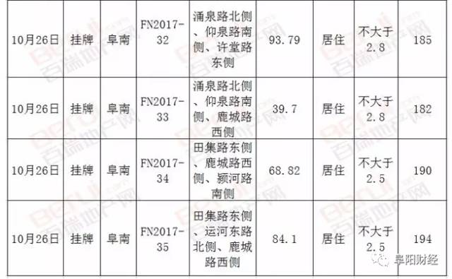 阜南最新房价,阜南房产市场最新动态