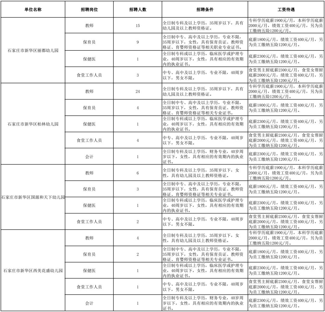 最新招聘保育员工作,最新保育员职位招聘