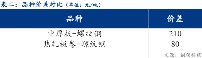 龙钢今日钢筋价格最新,今日龙钢钢筋报价一览