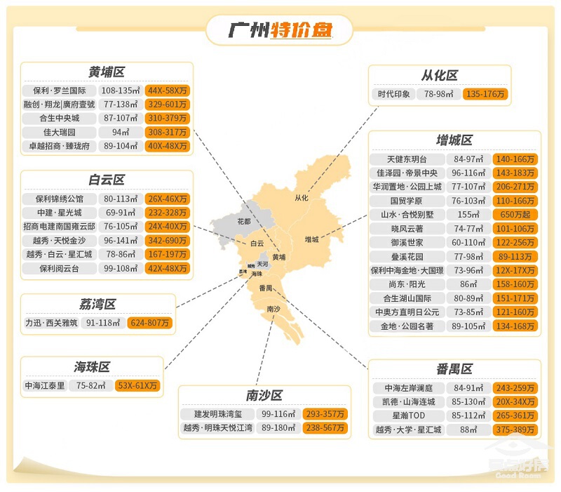 广州最新楼盘房价,广州新房市场最新价格