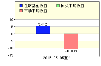 东方红睿阳最新净值,东方红睿阳净值更新报告