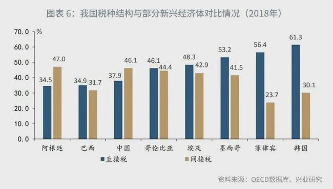 税制改革最新,税制变革新动向