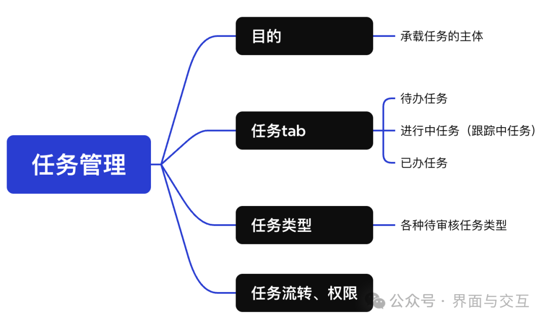 最新任务法,前沿任务执行策略