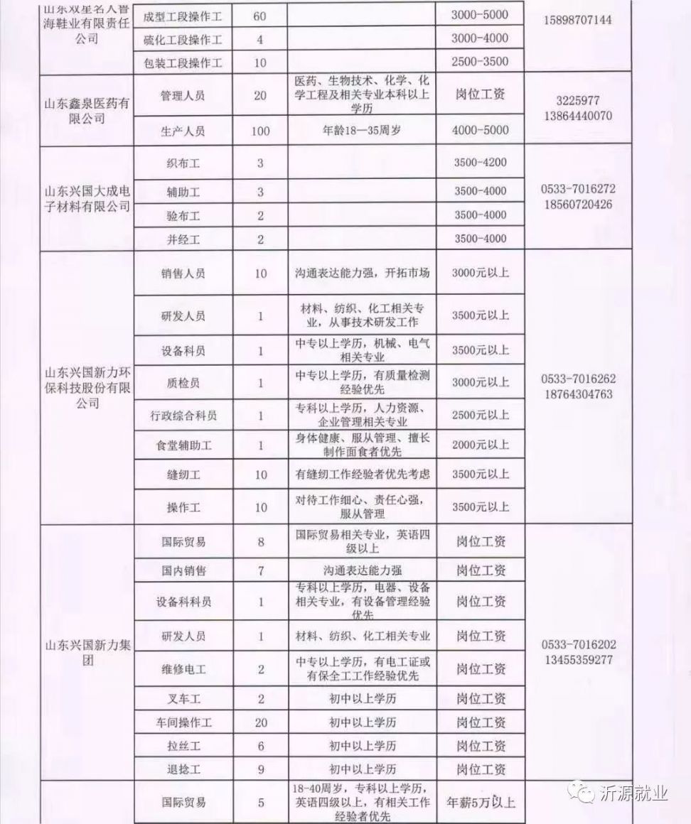 东营广饶最新招聘信息,广饶东营最新职位发布