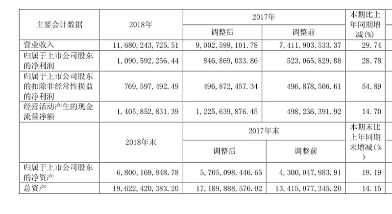 东阳光科最新消息,东阳光科资讯速递