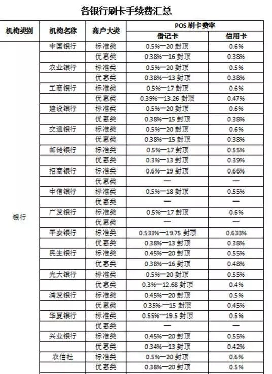 立刷最新费率,“立刷最新收费标准”