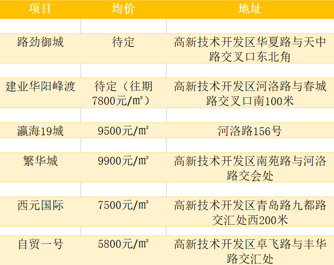 栾川最新房价,栾川最新房产价格